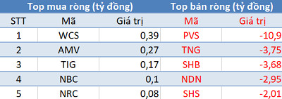 Thị trường hồi phục, khối ngoại quay đầu bán ròng trong phiên 4/2 - Ảnh 2.