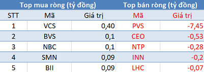 Thị trường hồi phục, khối ngoại quay đầu bán ròng trong phiên 7/1 - Ảnh 2.