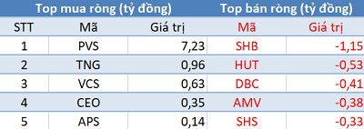 Thị trường hồi phục, khối ngoại quay đầu bán ròng trong phiên cuối tuần - Ảnh 2.