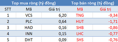 Thị trường hồi phục, khối ngoại tiếp tục bán ròng 480 tỷ đồng trong phiên 29/4 - Ảnh 2.