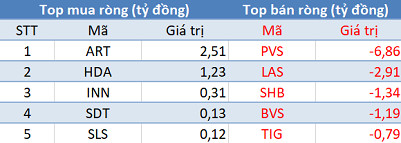 Thị trường hồi phục, khối ngoại tiếp tục bán ròng gần 340 tỷ đồng trong phiên 23/4 - Ảnh 2.
