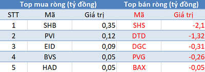 Thị trường hồi phục, khối ngoại tiếp tục bán ròng trong phiên 12/9 - Ảnh 2.