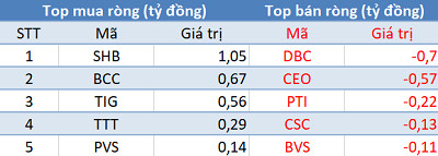 Thị trường hồi phục, khối ngoại tiếp tục bán ròng trong phiên 24/6 - Ảnh 2.