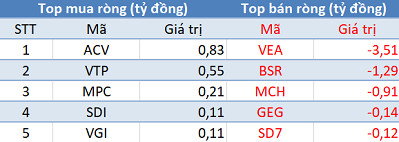 Thị trường hồi phục, khối ngoại tiếp tục bán ròng trong phiên 24/6 - Ảnh 3.