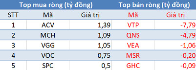 Thị trường hồi phục, khối ngoại vẫn bán ròng 180 tỷ đồng trong phiên 29/3 - Ảnh 3.