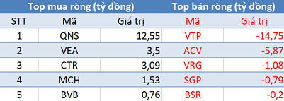 Thị trường hồi phục, khối ngoại vẫn bán ròng 480 tỷ đồng trong phiên 10/3 - Ảnh 3.