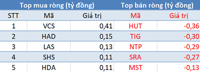 Thị trường hồi phục, khối ngoại vẫn bán ròng trong ngày đầu năm mới - Ảnh 2.