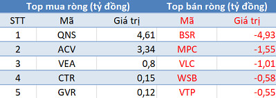 Thị trường hồi phục, khối ngoại vẫn bán ròng trong ngày đầu năm mới - Ảnh 3.