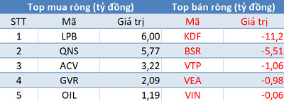 Thị trường hồi phục, khối ngoại vẫn bán ròng trong phiên 11/10 - Ảnh 3.