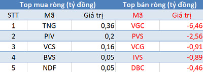 Thị trường hồi phục mạnh, khối ngoại tiếp tục bán ròng gần 370 tỷ đồng trong phiên cuối tuần - Ảnh 2.