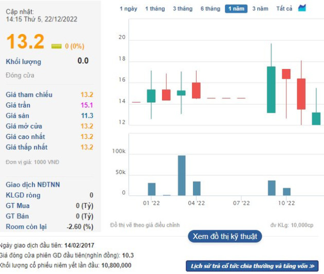 Thị trường không thuận lợi, một doanh nghiệp thủy sản phải tạm dừng phát hành cổ phiếu - Ảnh 1.