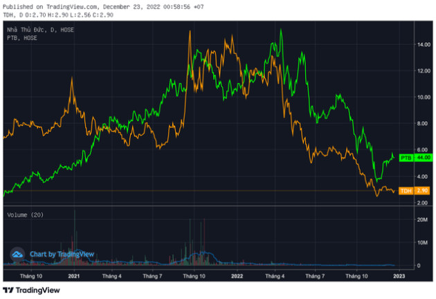 Thị trường không thuận lợi, thêm nhiều doanh nghiệp hoãn phương án phát hành cổ phiếu tăng vốn - Ảnh 2.