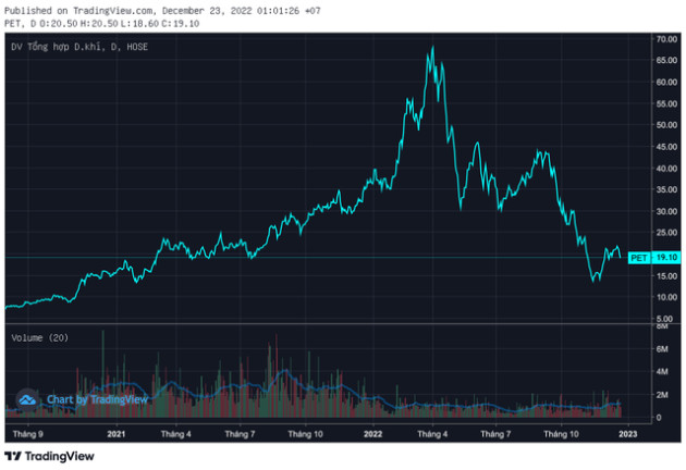 Thị trường không thuận lợi, thêm nhiều doanh nghiệp hoãn phương án phát hành cổ phiếu tăng vốn - Ảnh 4.