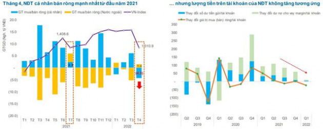Thị trường lội ngược dòng phiên thứ 2 liên tiếp, thanh khoản HoSE xuống mức thấp nhất trong vòng 16 tháng - Ảnh 2.
