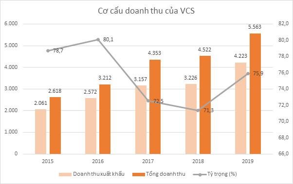 Thị trường lớn nhất vật lộn với Covid-19, Vicostone sẽ chủ động thích ứng ra sao? - Ảnh 1.