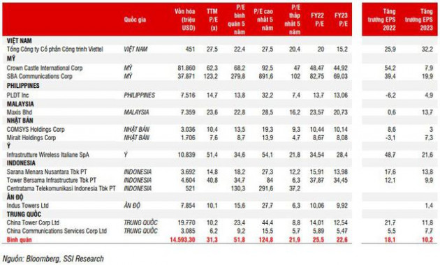 Thị trường mở ra nhiều cơ hội, cổ phiếu nào có định giá hấp dẫn? - Ảnh 1.