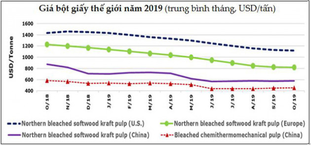 Thị trường năm 2019 (tiếp): Giá thịt lợn tăng sốc; thép và hạt tiêu giảm - Ảnh 3.