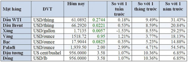 Thị trường năm 2019 (tiếp): Giá thịt lợn tăng sốc; thép và hạt tiêu giảm - Ảnh 4.