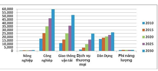 Thị trường năng lượng cạnh tranh của Việt Nam mới chỉ ở giai đoạn đầu - Ảnh 3.