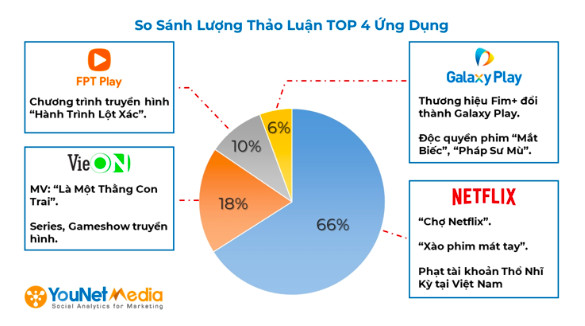  Thị trường nền tảng giải trí Việt: Thú vị cuộc chiến chống ‘người khổng lồ thế giới Netflix của bộ 3 FPT Play, VieOn và Galaxy Play - Ảnh 2.