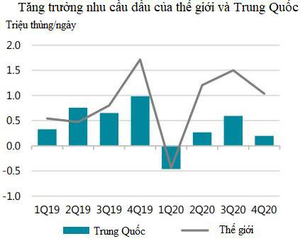 Thị trường ngày 14/02: Giá dầu, kim loại công nghiệp tiếp đà tăng, vàng cao nhất 1 tuần - Ảnh 1.