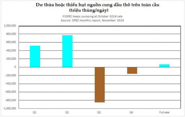 Thị trường ngày 16/11: Giá sắt thép tăng mạnh nhất hơn 2 tháng, dầu tăng gần 2% - Ảnh 1.