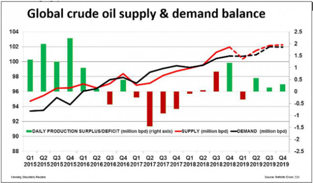 Thị trường ngày 16/3: Palađi lập đỉnh cao mới, giá dầu WTI lên cao nhất từ đầu năm - Ảnh 1.