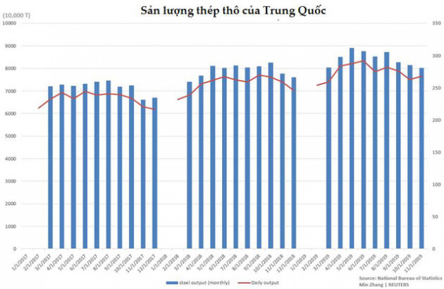 Thị trường ngày 17/12: Giá dầu lên cao nhất gần 3 tháng, sắt thép đi xuống - Ảnh 1.