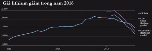 Thị trường ngày 21/12: Giá dầu lại giảm mạnh 5%, nhôm thấp nhất 16 tháng, cao su lập đỉnh 3,5 tháng - Ảnh 1.