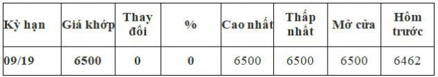 Thị trường ngày 26/4: Dầu Brent vượt 75 USD/thùng, cà phê thấp nhất 3 năm - Ảnh 2.