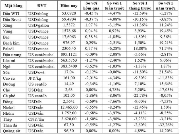 Thị trường ngày 30/01: Dầu diễn biến trái chiều, vàng quay đầu tăng - Ảnh 1.