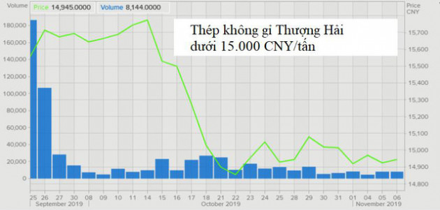 Thị trường ngày 7/11: Giá dầu giảm, vàng tăng do lo lắng về thỏa thuận thương mại, cà phê cao nhất 3,5 tháng - Ảnh 1.