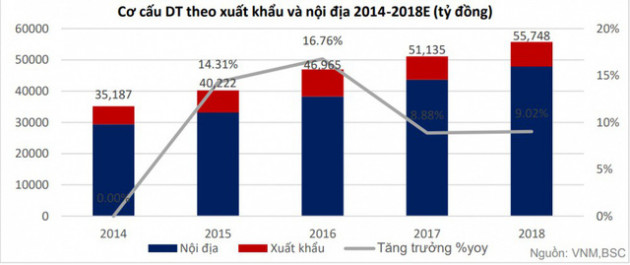 Thị trường nội địa bão hòa, Vinamilk buộc phải trông chờ vào M&A và thị trường quốc tế - Ảnh 1.