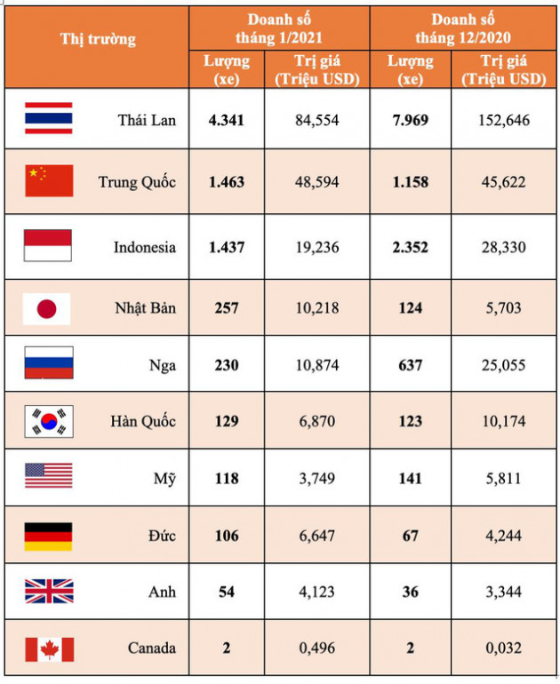 Thị trường ô tô nhập khẩu tháng 1/2021: Ô tô Trung Quốc tăng tốc vào Việt Nam - Ảnh 2.