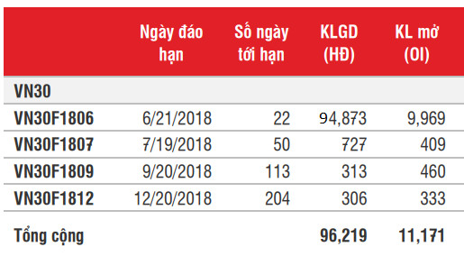 Thị trường phái sinh: Nơi “trú bão” và sàn đầu cơ - Ảnh 4.