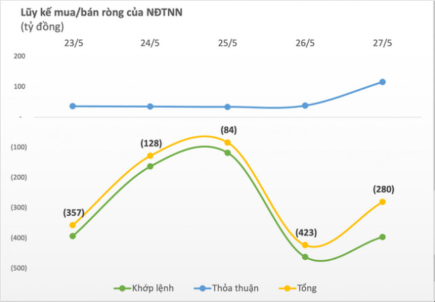 Thị trường phục hồi, đâu là cái tên được khối ngoại quan tâm nhất trong tuần qua? - Ảnh 1.