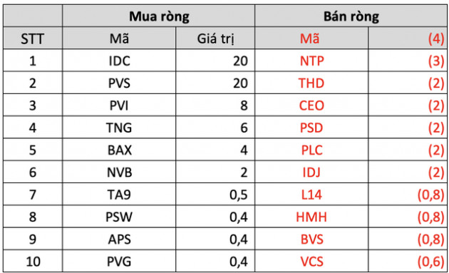 Thị trường phục hồi, đâu là cái tên được khối ngoại quan tâm nhất trong tuần qua? - Ảnh 4.