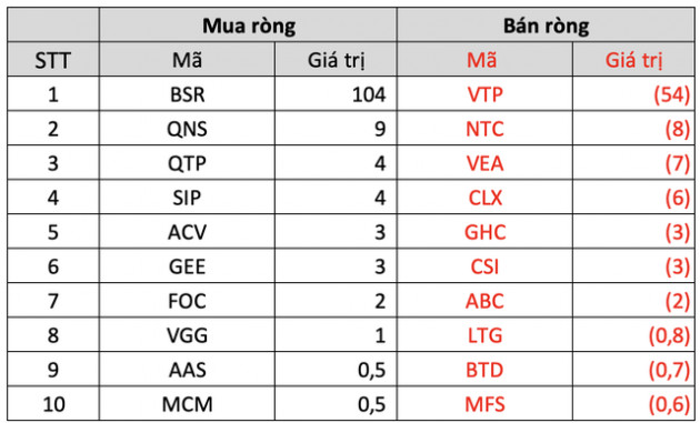 Thị trường phục hồi, đâu là cái tên được khối ngoại quan tâm nhất trong tuần qua? - Ảnh 5.