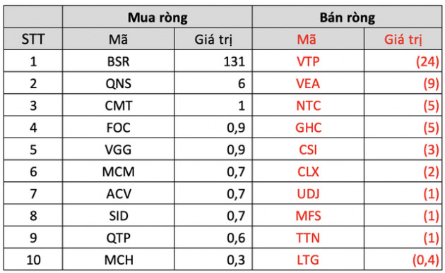 Thị trường phục hồi về trên ngưỡng 1.240 điểm, khối ngoại trở lại bán ròng gần trăm tỷ trong tuần 16-20/5 - Ảnh 5.