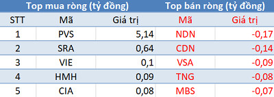 Thị trường rung lắc dữ dội, khối ngoại tiếp tục mua ròng trong phiên 14/1 - Ảnh 2.