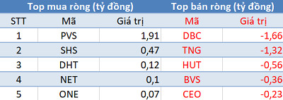 Thị trường rung lắc dữ dội, khối ngoại tiếp tục mua ròng trong phiên 18/6 - Ảnh 2. Thị trường rung lắc dữ dội, khối ngoại tiếp tục mua ròng trong phiên 18/6 - Ảnh 2.