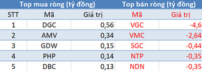 Thị trường rung lắc dữ dội, khối ngoại tiếp tục mua ròng trong phiên 20/3 - Ảnh 2.