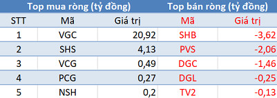Thị trường rung lắc dữ dội, khối ngoại trở lại mua ròng gần 90 tỷ đồng sau chuỗi ngày bán ròng rã - Ảnh 2.