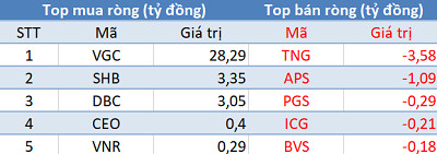 Thị trường rung lắc dữ dội, khối ngoại vẫn tiếp tục mua ròng trong phiên giao dịch cuối tháng 8 - Ảnh 2.