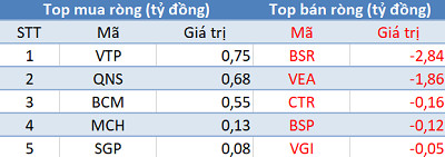 Thị trường rung lắc, khối ngoại tiếp tục mua ròng trong phiên 8/11 - Ảnh 3.