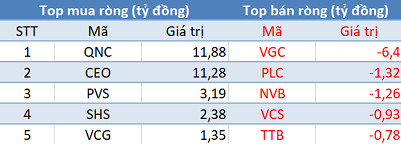 Thị trường rung lắc, khối ngoại trở lại “gom hàng” 240 tỷ đồng trong phiên 7/6 - Ảnh 2.