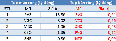 Thị trường rung lắc trước ngưỡng 1.000 điểm, khối ngoại tranh thủ “gom hàng” trong phiên 19/9 - Ảnh 2.