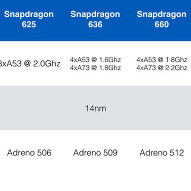Thị trường Smartphone tầm trung 2018 – niềm tin của người dùng lên ngôi