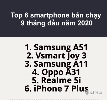 Thị trường smartphone Việt: Không chỉ có Samsung, Oppo và Apple - Ảnh 1.