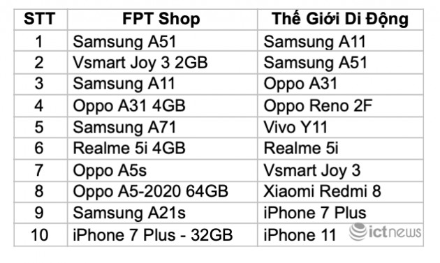 Thị trường smartphone Việt: Không chỉ có Samsung, Oppo và Apple - Ảnh 2.